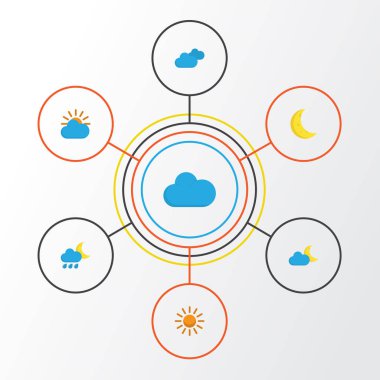İklim düz simgeler kümesi. Güneşli topluluğu, güneş, hilal ve diğer öğeler. Ayrıca duş, bulutlu, bulut gibi simgeler içerir.