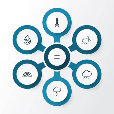 Hava anahat simgeler kümesi. Rüzgar, yağmur fırtınası, sıcaklık ve diğer öğeleri koleksiyonu. Ayrıca Rüzgar, Arc, damla gibi simgeler içerir.