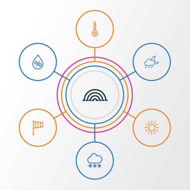 İklim anahat simgelerini belirlemek. Sıcaklık, güneş, rüzgâr tulumu ve diğer öğeleri koleksiyonu. Ayrıca renklilik, Rüzgar, termostat gibi simgeler içerir.