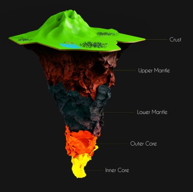 Earth structure isolated on black. Crust, upper mantle, lower , outer core and inner .  cutaway. Layered . clipart