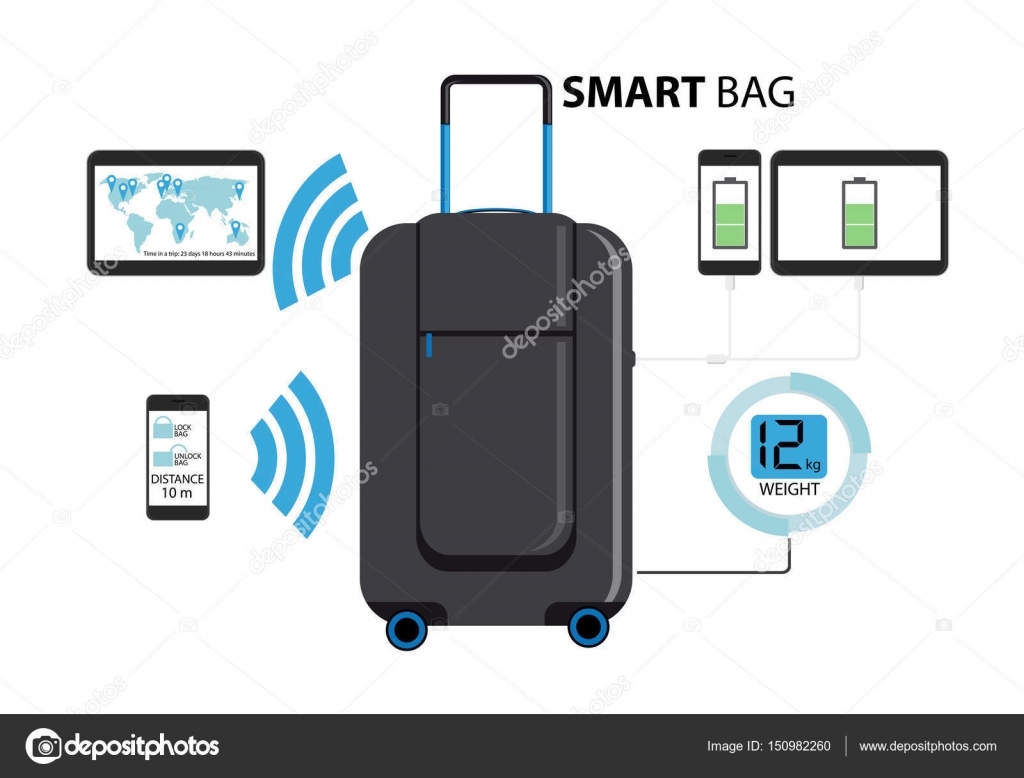 smart suitcase