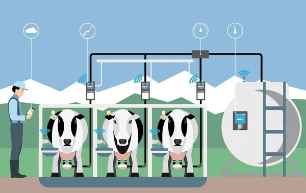 Cow milking machine Vector Art Stock Images | Depositphotos