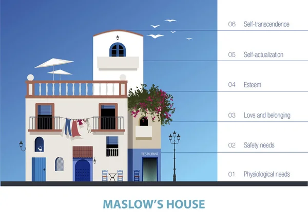 Maslow 's House. Hierarquia das necessidades humanas representada por uma casa . — Vetor de Stock