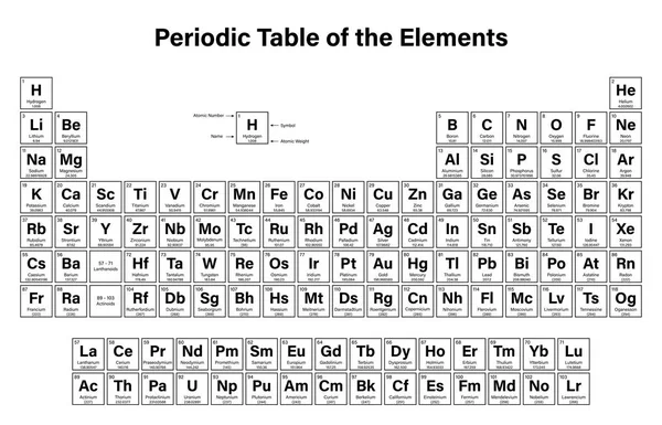 Periodieke tabel van elementen vectorillustratie — Stockvector