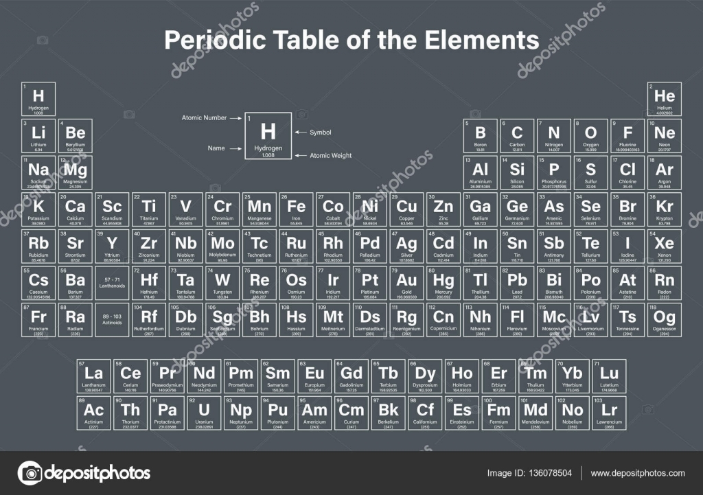 tabla periodica de los elementos archivo imgenes vectoriales - Tabla Periodica De Los Elementos Descargar tabla periodica de los elementos archivo imgenes vectoriales - Tabla Periodica De Los Elementos Descargar
