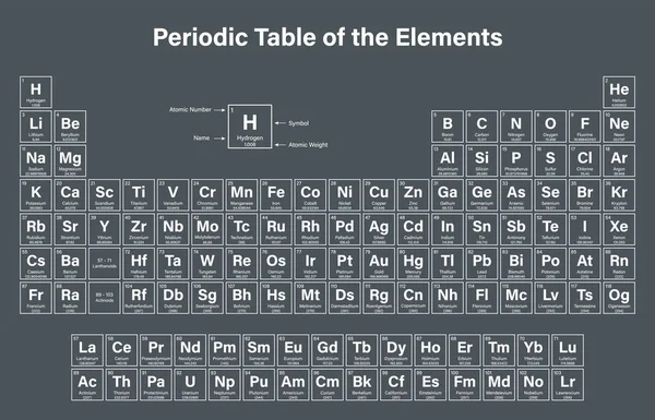 Tavola periodica degli elementi — Vettoriale Stock