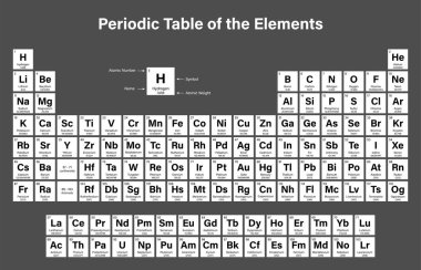 Elementlerin periyodik tablosu