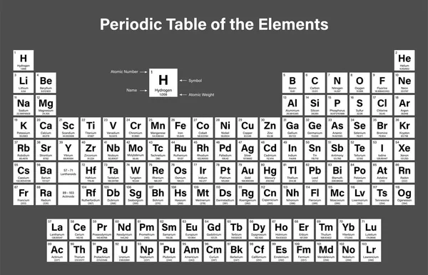 Tabla periódica de los elementos — Vector de stock