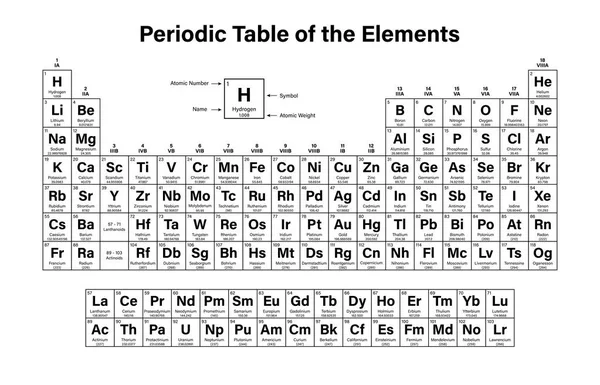 Tavola periodica degli elementi — Vettoriale Stock