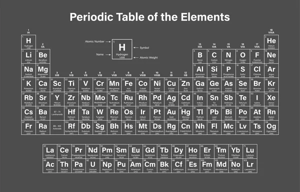 Periodisk tabell över elementen — Stock vektor
