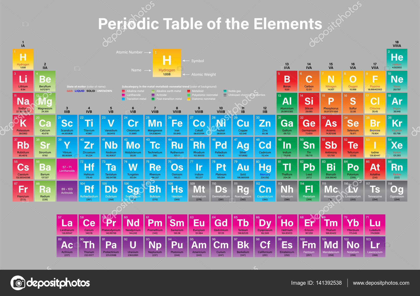 Tabela Periódica Dos Elementos Imagem Vetorial De ©