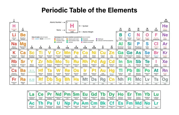 Periodiek overzicht van de elementen — Stockvector