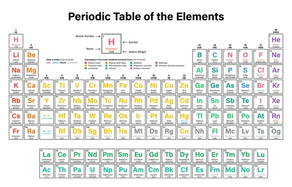 Tabla periódica de los elementos — Vector de stock