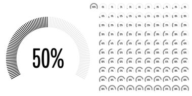 Daire yüzde diyagramlara 100 0 set