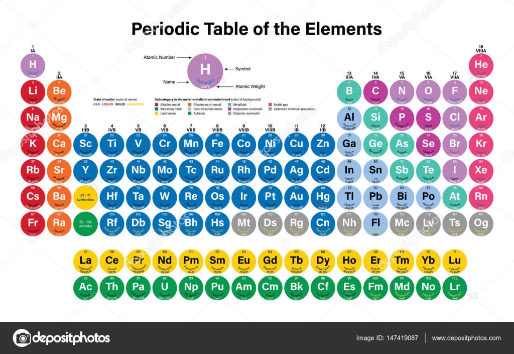 tabla periodica de la ilustracin de vector de elementos muestra nmero atmico smbolo nombre y peso atmico incluyendo 2016 los cuatro nuevos - Tabla Periodica De Los Elementos Numero Masico tabla periodica de la ilustracin de vector de elementos muestra nmero atmico smbolo nombre y peso atmico incluyendo 2016 los cuatro nuevos - Tabla Periodica De Los Elementos Numero Masico
