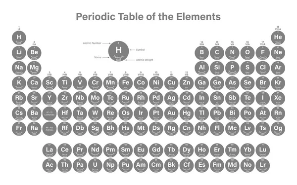 Tabela periódica dos elementos —  Vetores de Stock