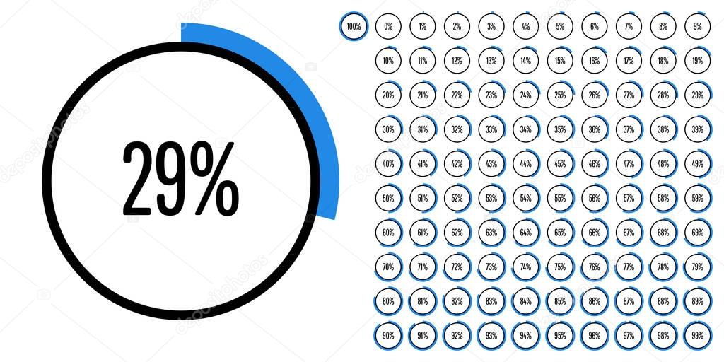 Set of circle percentage diagrams from 0 to 100
