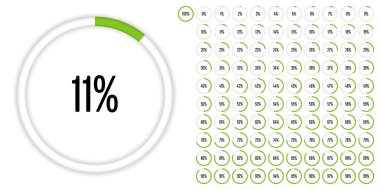 Daire yüzde diyagramlara 100 0 set
