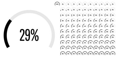 Dairesel sektör yüzde diyagramlara 100 0 set