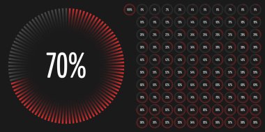 Daire yüzde diyagramlara 100 0 set