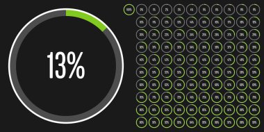 Daire yüzde diyagramlara 100 0 set
