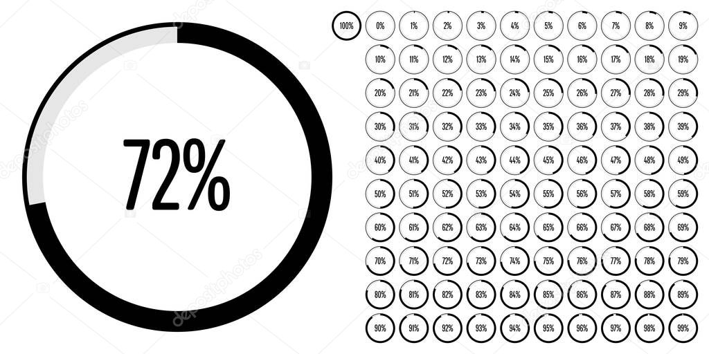 Set of circle percentage diagrams from 0 to 100