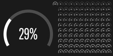 Dairesel sektör yüzde diyagramlara 100 0 set