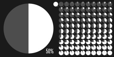 Daire yüzde diyagramlara 100 0 set
