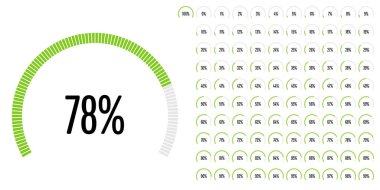 Dairesel sektör yüzde diyagramlara 100 0 set