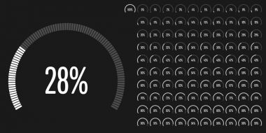 Dairesel sektör yüzde diyagramlara 100 0 set