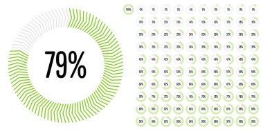 Daire yüzde diyagramlara 100 0 set