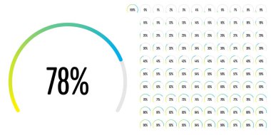 Dairesel sektör yüzde diyagramlara 100 0 set