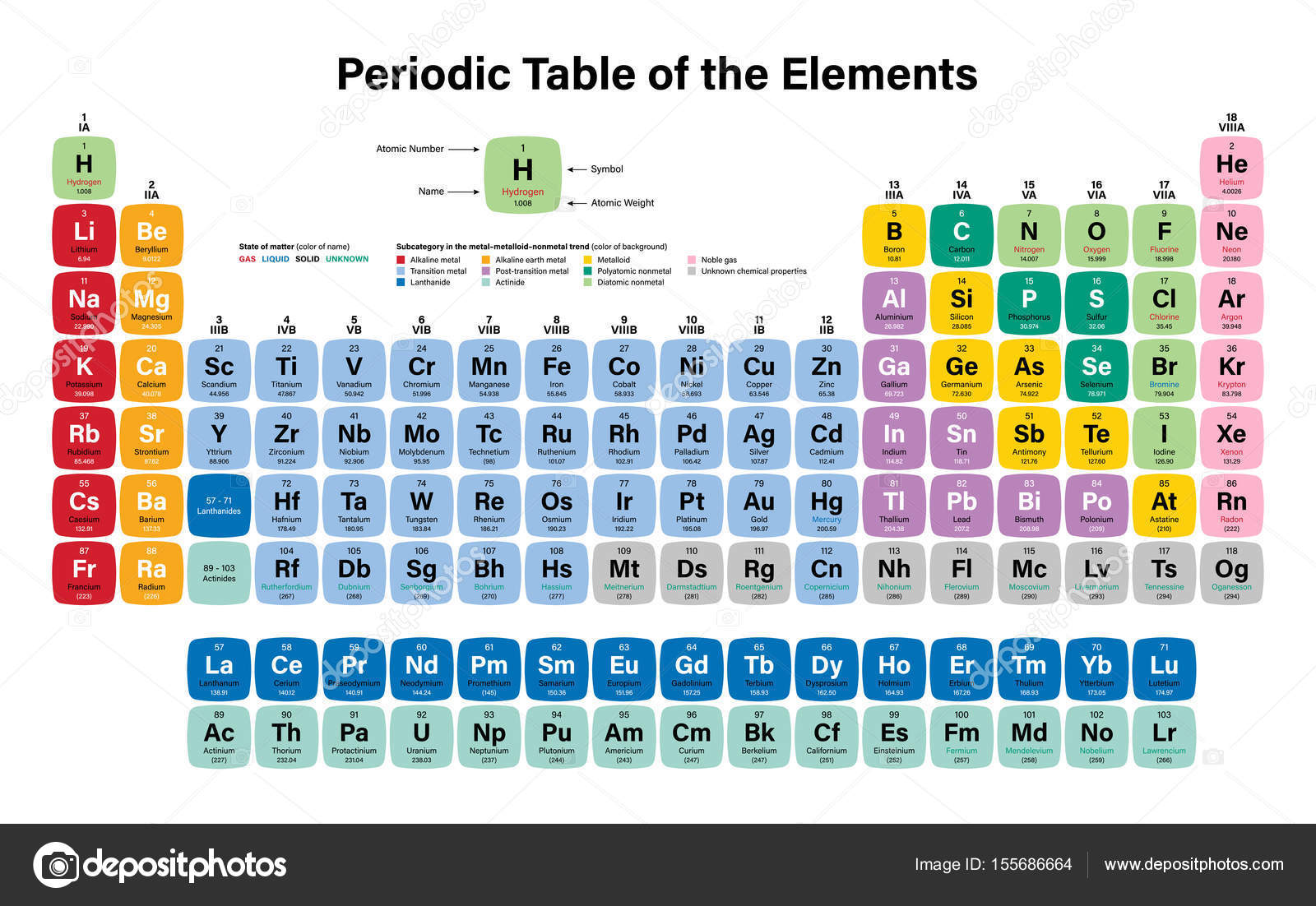tabla periodica de la ilustracin de vector de elementos muestra nmero atmico smbolo nombre y peso atmico incluyendo 2016 los cuatro nuevos - Tabla Periodica Con Nombre Simbolo Y Numero Atomico tabla periodica de la ilustracin de vector de elementos muestra nmero atmico smbolo nombre y peso atmico incluyendo 2016 los cuatro nuevos - Tabla Periodica Con Nombre Simbolo Y Numero Atomico