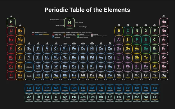 Tavola periodica degli elementi — Vettoriale Stock