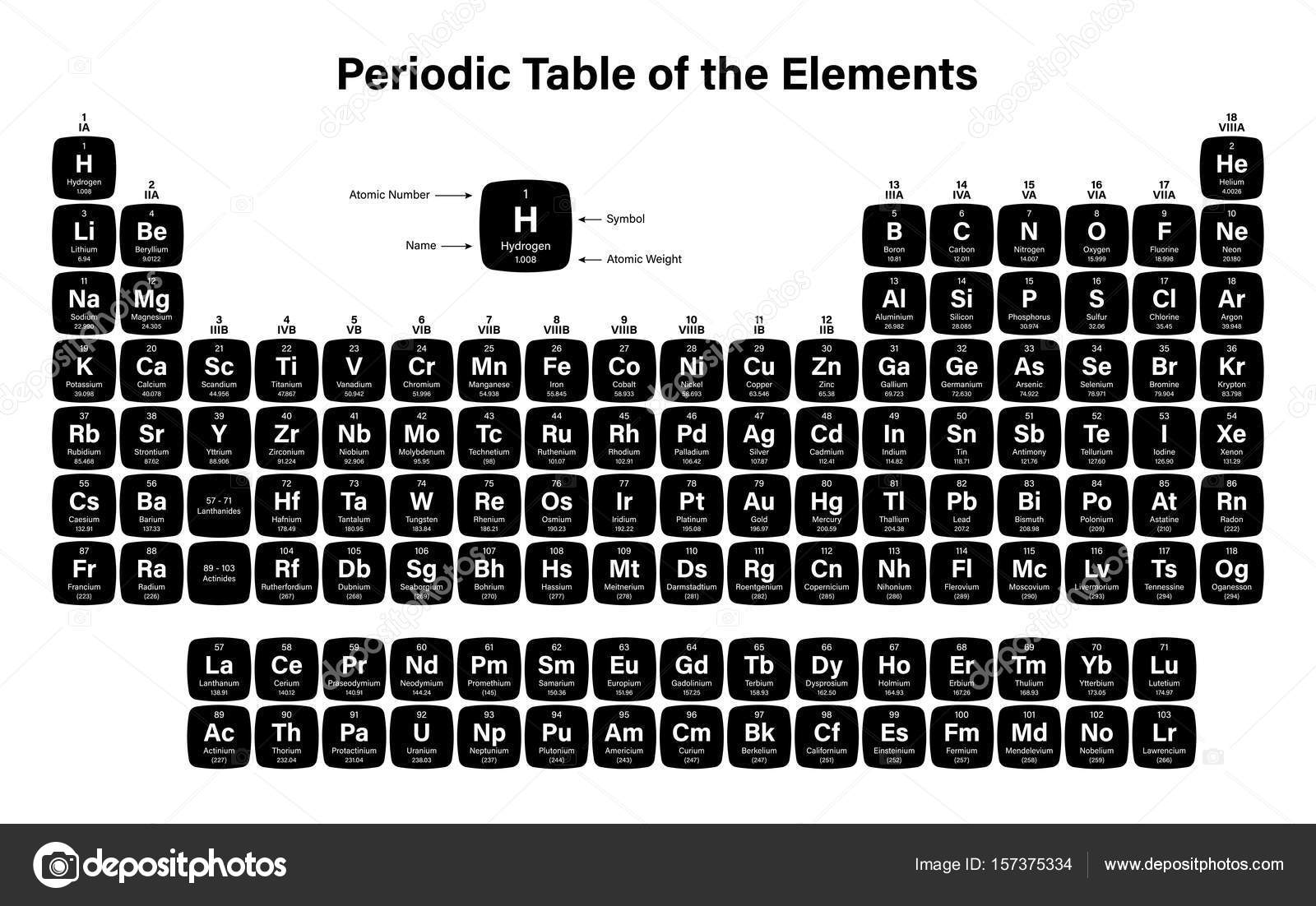 Periodic Table Of The Elements Stock Vector C Duntaro Gmail Com