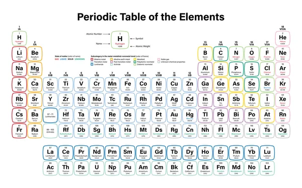 Tabla periódica de los elementos — Vector de stock