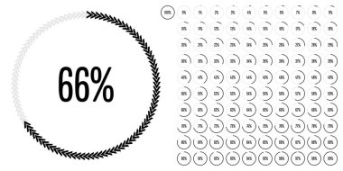 Daire yüzde diyagramlara 100 0 set