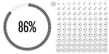 Daire yüzde diyagramlara 100 0 set