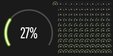 Dairesel sektör yüzde diyagramlara 100 0 set