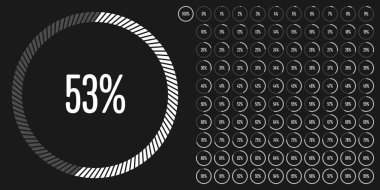 Daire yüzde diyagramlara 100 0 set