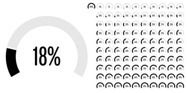 Dairesel sektör yüzde diyagramlara 100 0 set