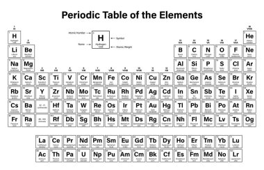 Öğeleri vektör çizim - periyodik tablo gösterir atom numarası, sembol, adı ve atom ağırlığı - 2016 da dahil olmak üzere dört yeni unsurlar Nihonium, Moscovium, Tennessine ve Oganesson