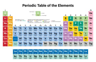 Öğeleri renkli vektör çizim - periyodik tablo gösterir atom numarası, sembol, adı ve atom ağırlığı - 2016 da dahil olmak üzere dört yeni unsurlar Nihonium, Moscovium, Tennessine ve Oganesson