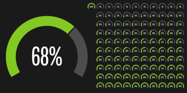 Dairesel sektör yüzde diyagramlara 100 hazır kullanımlı web tasarım, kullanıcı arabirimi (UI) veya Infographic - göstergesi yeşil ile 0 set