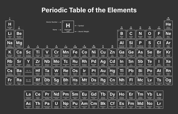 Periodieke Tabel Van Elementen Vectorillustratie Ziet Atoomnummer Symbool Naam Atoomgewicht — Stockvector