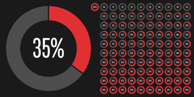 Daire yüzde diyagramlara 100 hazır kullanımlı web tasarım, kullanıcı arabirimi (UI) veya Infographic - göstergesi kırmızı 0 set