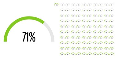 Yarım daire yüzde diyagramlara 100 hazır kullanımlı web tasarım, kullanıcı arabirimi (UI) veya Infographic - göstergesi yeşil ile 0 set