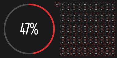 Daire yüzde diyagramlara 100 hazır kullanımlı web tasarım, kullanıcı arabirimi (UI) veya Infographic - göstergesi kırmızı 0 set