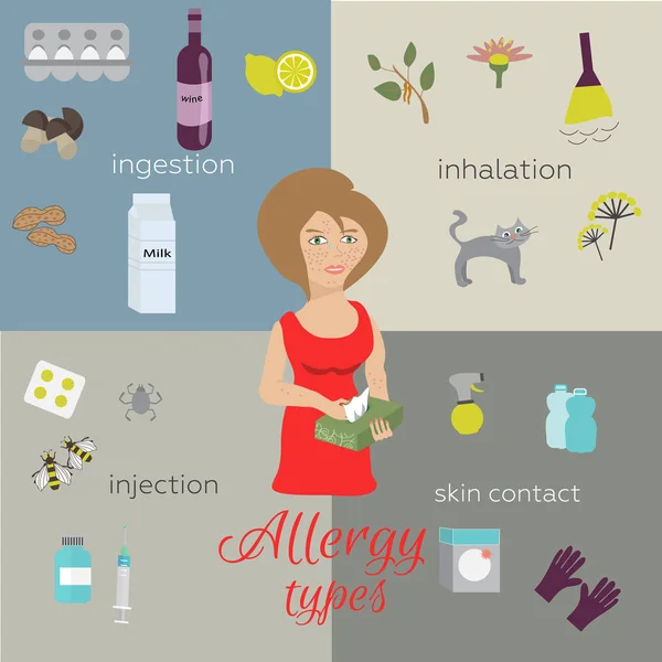 Verschillende soorten allergieën — Stockvector