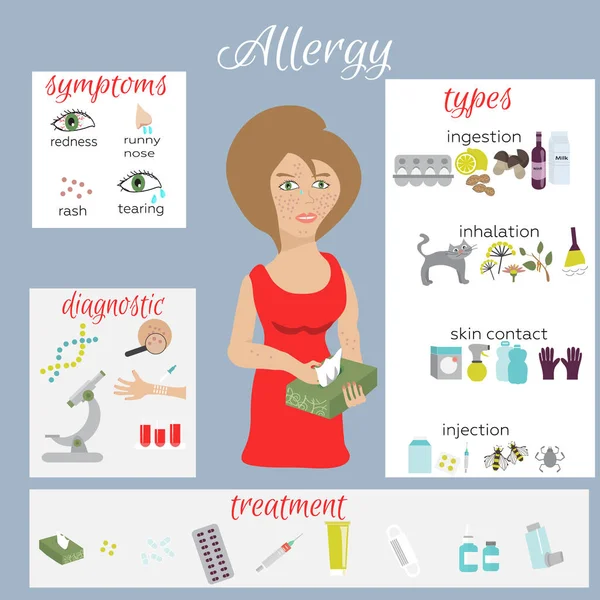 Allergy vector infographic set — Stock Vector